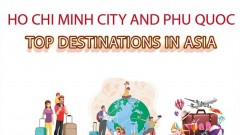 HCMC, Phu Quoc rank among Asia’s best destinations
