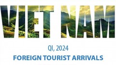 Foreign tourist arrivals up 72% in Q1