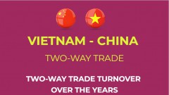 Vietnam - China two-way trade