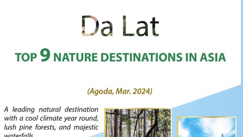 Da Lat among top 9 nature destinations in Asia