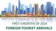 Foreign tourist arrivals up 68.3% in first 4 months