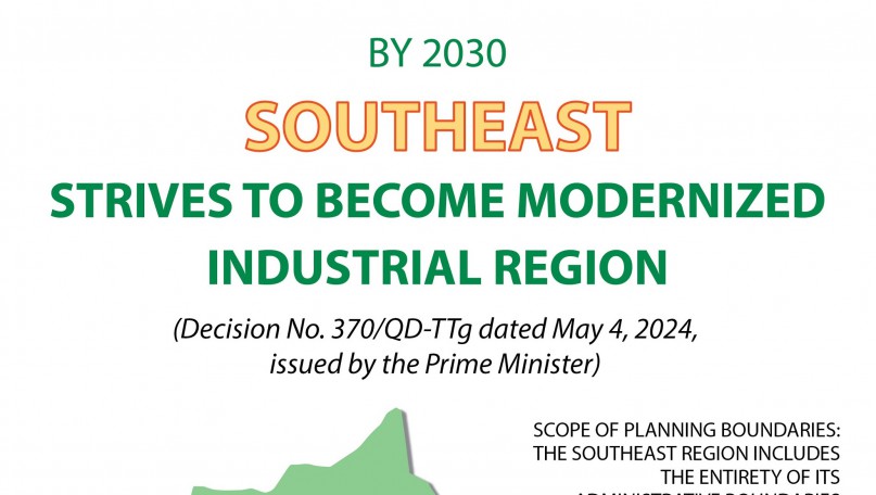Southeast strives to become modernized industrial region by 2030