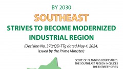 Southeast strives to become modernized industrial region by 2030
