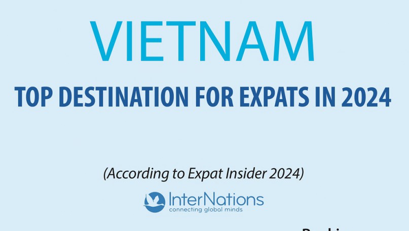 Vietnam most affordable country for expats in 2024
