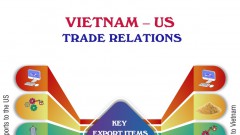 Vietnam – US trade relations
