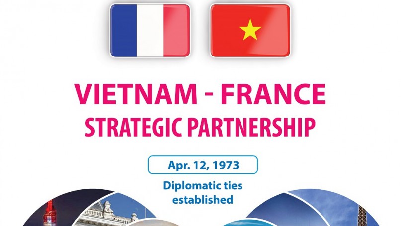 Vietnam, France value bilateral cooperation