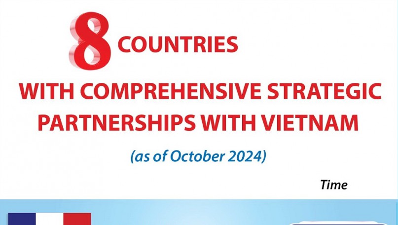 France becomes Vietnam's 8th Comprehensive Strategic Partner