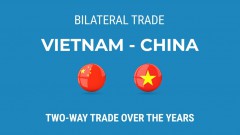 Vietnam-China trade ties: A growing pillar of partnership