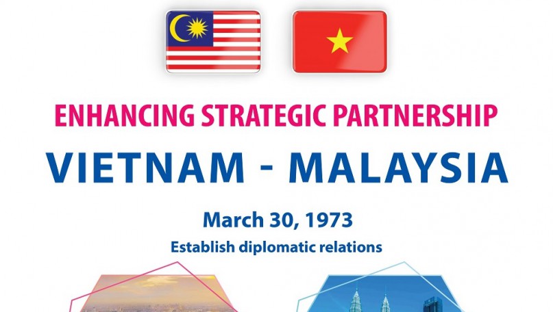 Vietnam, Malaysia enhancing Strategic Partnership