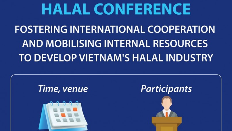 Int’l conference promotes Vietnam's Halal industry