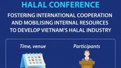 Int’l conference promotes Vietnam's Halal industry