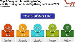 Vietnam's packaging market: Pressure from the greening trend