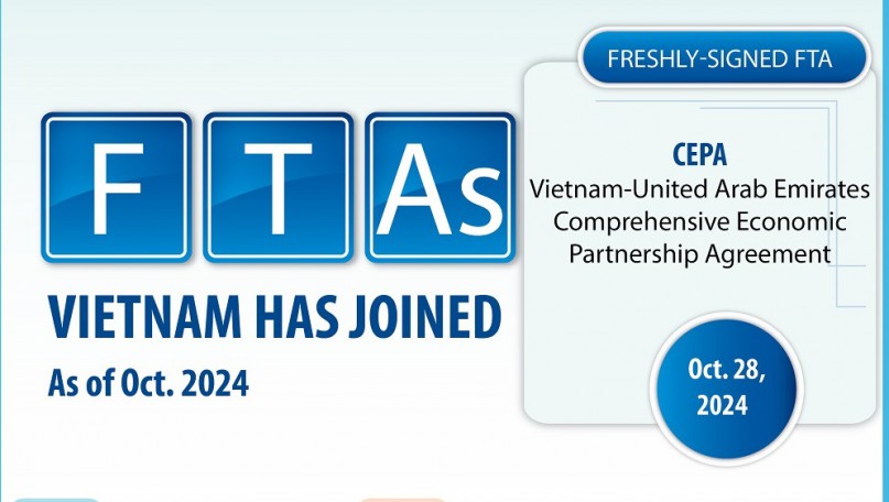 Vietnam expands FTA network