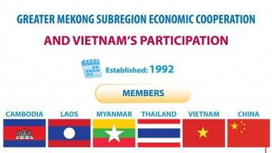 Vietnam’s role in GMS economic cooperation