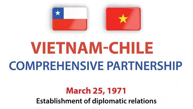 Vietnam-Chile Comprehensive Partnership