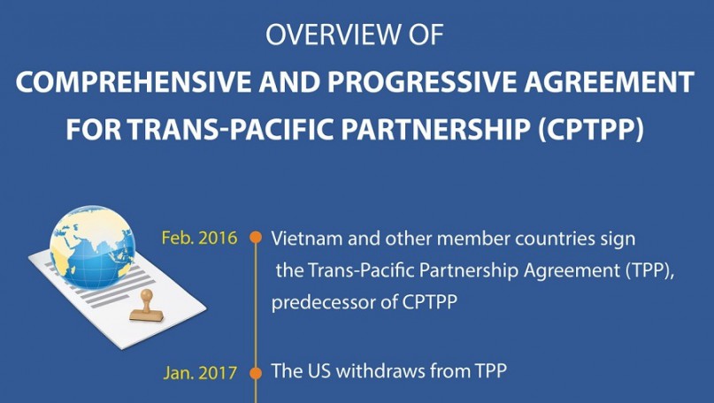 Overview of Comprehensive and Progressive Agreement for Trans-Pacific Partnership