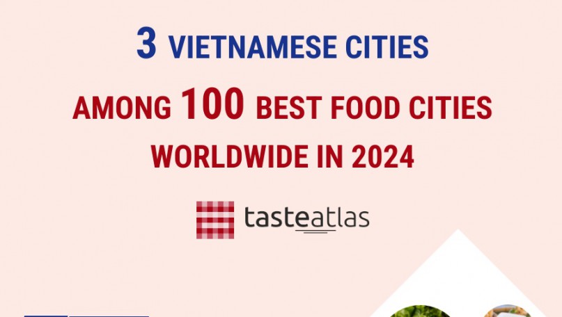 Vietnamese cities among 100 best food cities worldwide by 'TasteAtlas'