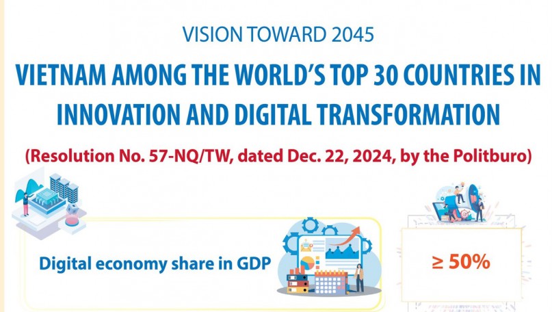 Vision for 2045: Vietnam among the world's top 30 countries in digital transformation