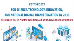 Key targets for sci-tech, innovation and national digital transformation by 2030