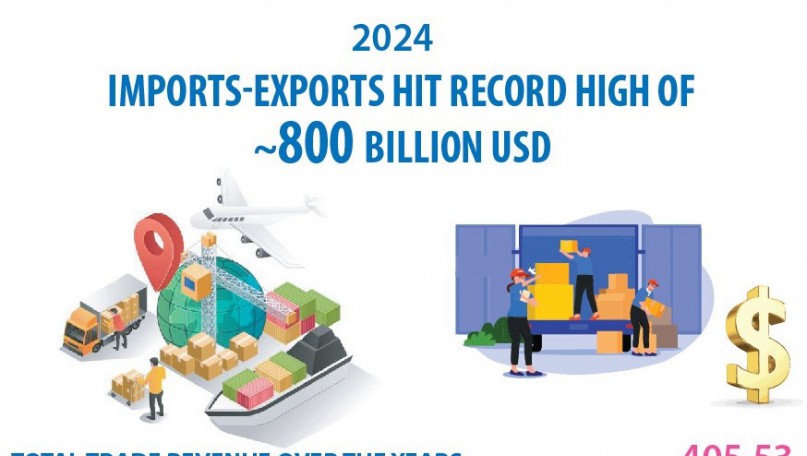 2024 trade value sets record of nearly 800 billion USD