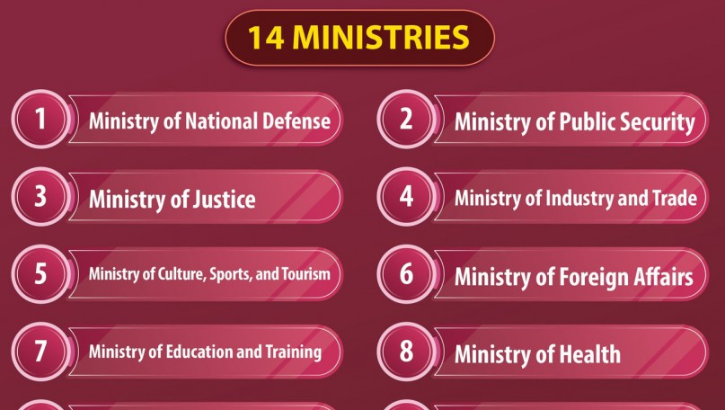 Proposed Government structure for 15th tenure