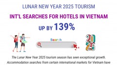 Lunar New Year 2025: Int'l searches for hotels in Vietnam up by 139%