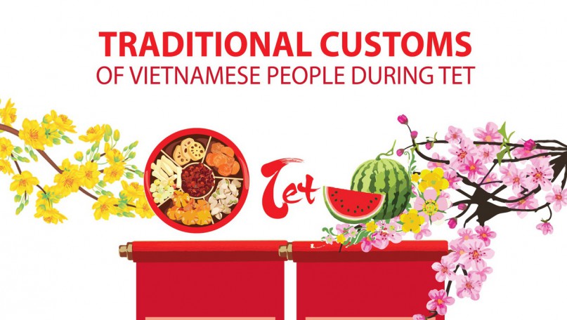 Traditional customs during Vietnamese Lunar New Year