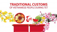 Traditional customs during Vietnamese Lunar New Year