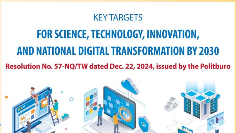 Key targets for sci-tech, innovation and national digital transformation by 2030