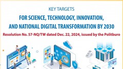 Key targets for sci-tech, innovation and national digital transformation by 2030