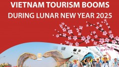 Vietnam tourism booms during Lunar New Year 2025