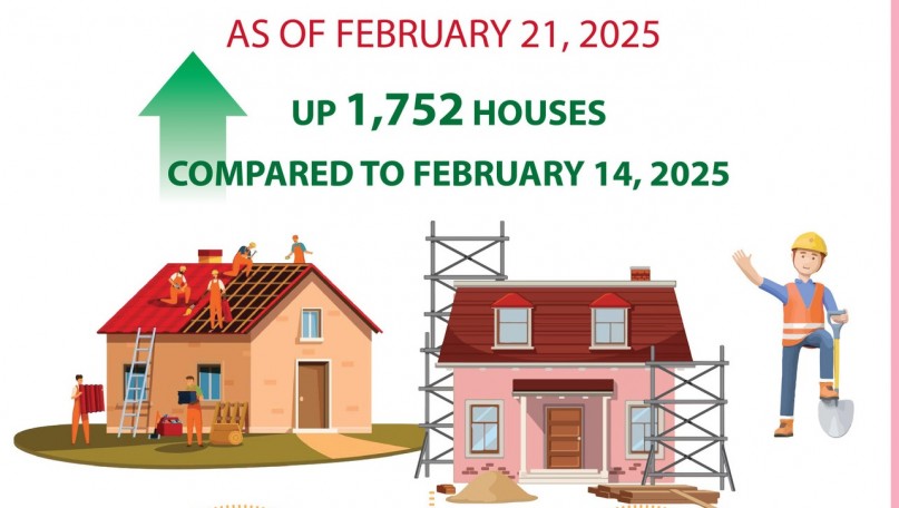 Nationwide support helps eliminate 107,941 temporary and dilapidated houses