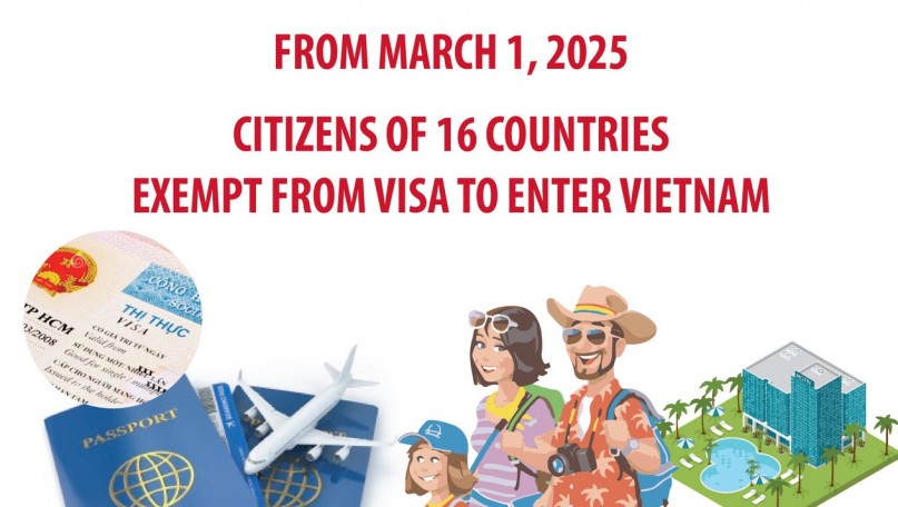 Vietnam grants visa exemptions to citizens of 16 countries