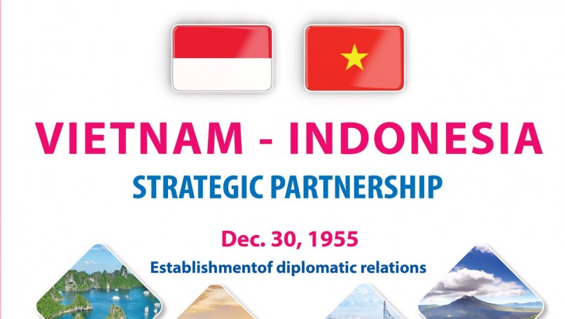 Vietnam - Indonesia Strategic Partnership