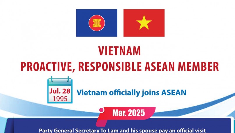 Vietnam – Proactive, responsible ASEAN member