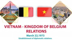 Vietnam - Kingdom of Belgium Friendship and Cooperation