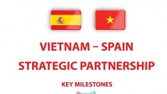Vietnam-Spain strategic partnership