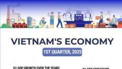Vietnam's economy thrives in Q1 2025