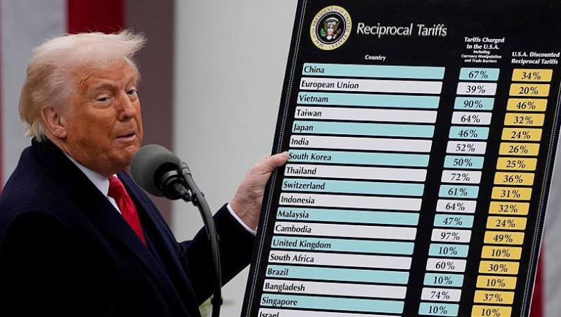 Challenges for the U.S. tariffs