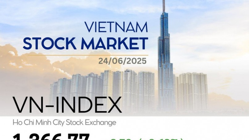 Infographic: VN-Index up 0.63% on June 24