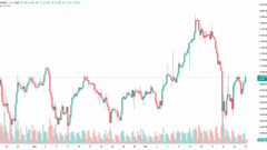 Stock Market Weekly Forecast: Restructuring portfolios via intraday rallies