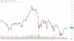 Stock Market Weekly Forecast: Looking for short-term opportunities