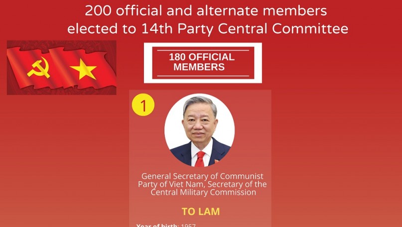 INFOGRAPHICS: List of 200 official and alternate members of the 14th CPV Central Committee