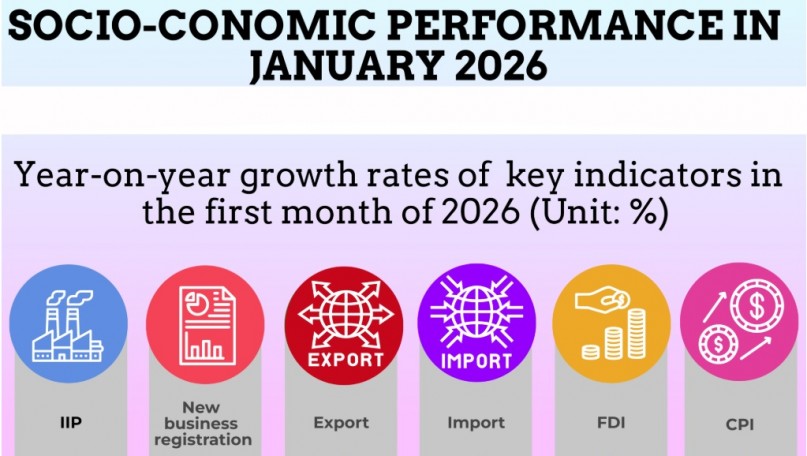 Infographic: Socio-economic performance in January 2026