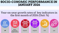 Infographic: Socio-economic performance in January 2026