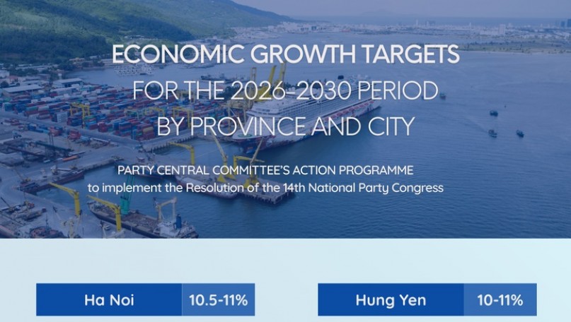 Infographic: Economic growth targets for the 2026-2030 period by province and city