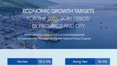 Infographic: Economic growth targets for the 2026-2030 period by province and city