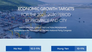 Infographic: Economic growth targets for the 2026-2030 period by province and city