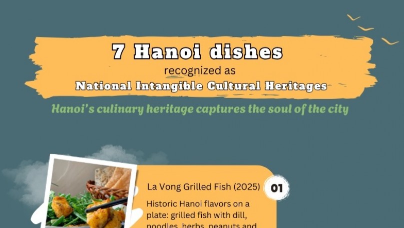Seven Hanoi dishes recognized as National Intangible Cultural Heritages