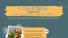Seven Hanoi dishes recognized as National Intangible Cultural Heritages
